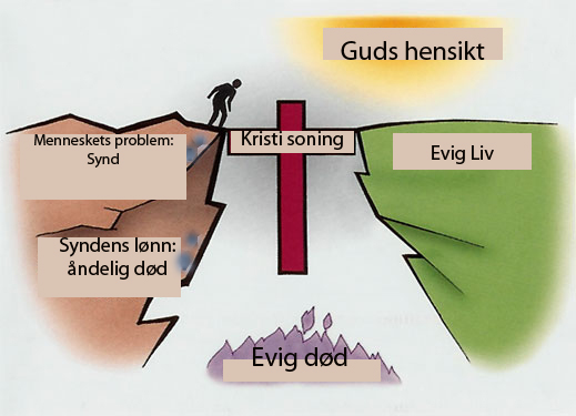 bro-evig-liv